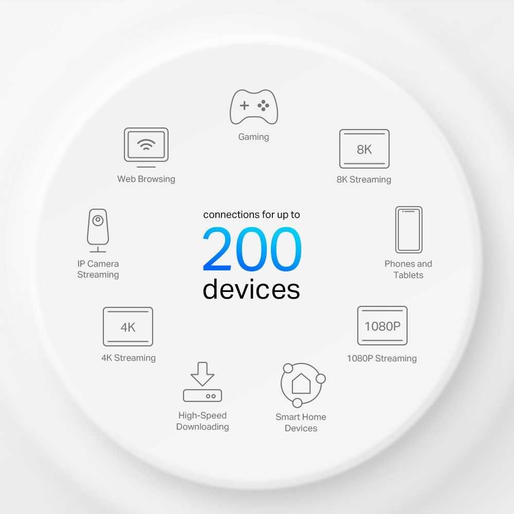 TP-Link Deco X80-5G (1-Pack)/5G AX6000 Wi-Fi 6 Роутер (Router)