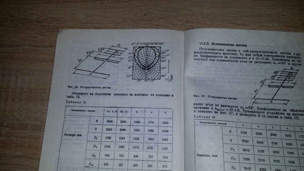 Любителски приемни телевизионни антени