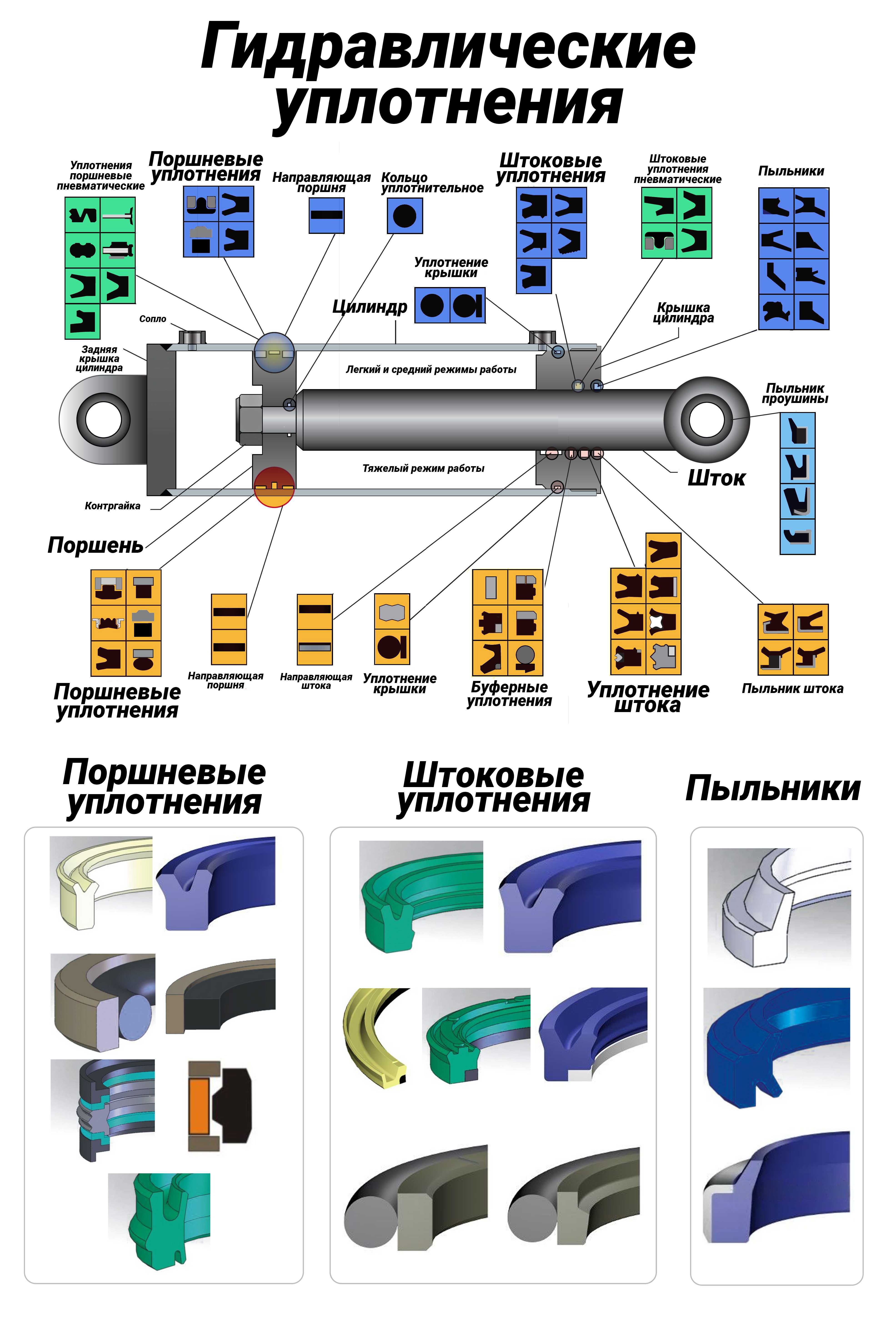 Манжет сальник пыльник Salnik Manjet Pilnik . Assortiment OPTOM