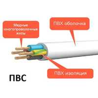 Евро кабель монтажные кабели турецкий произведено в Узбекистане
