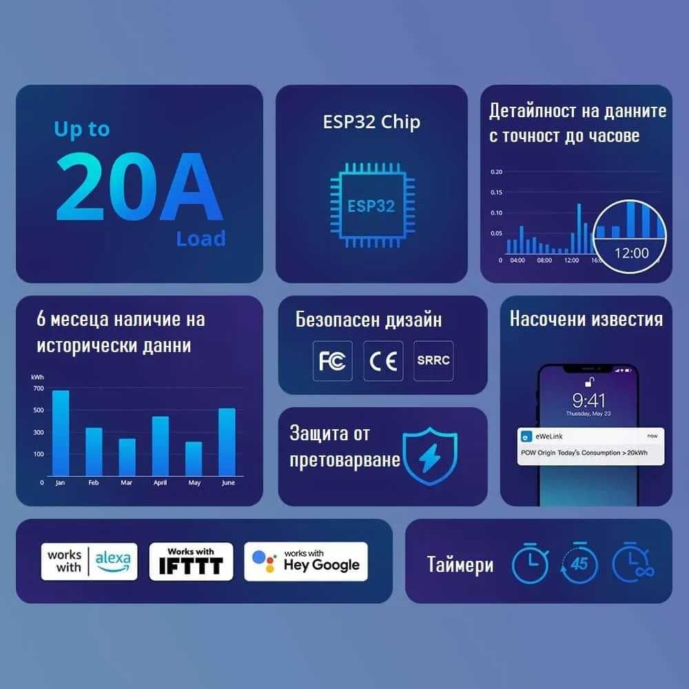 SONOFF POW Elite 16/20 A Прекъсвач измерване консумираната енергия