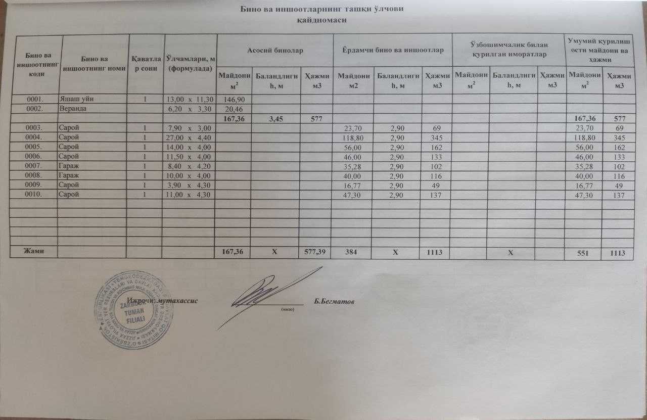 Продается коттедж, дом.