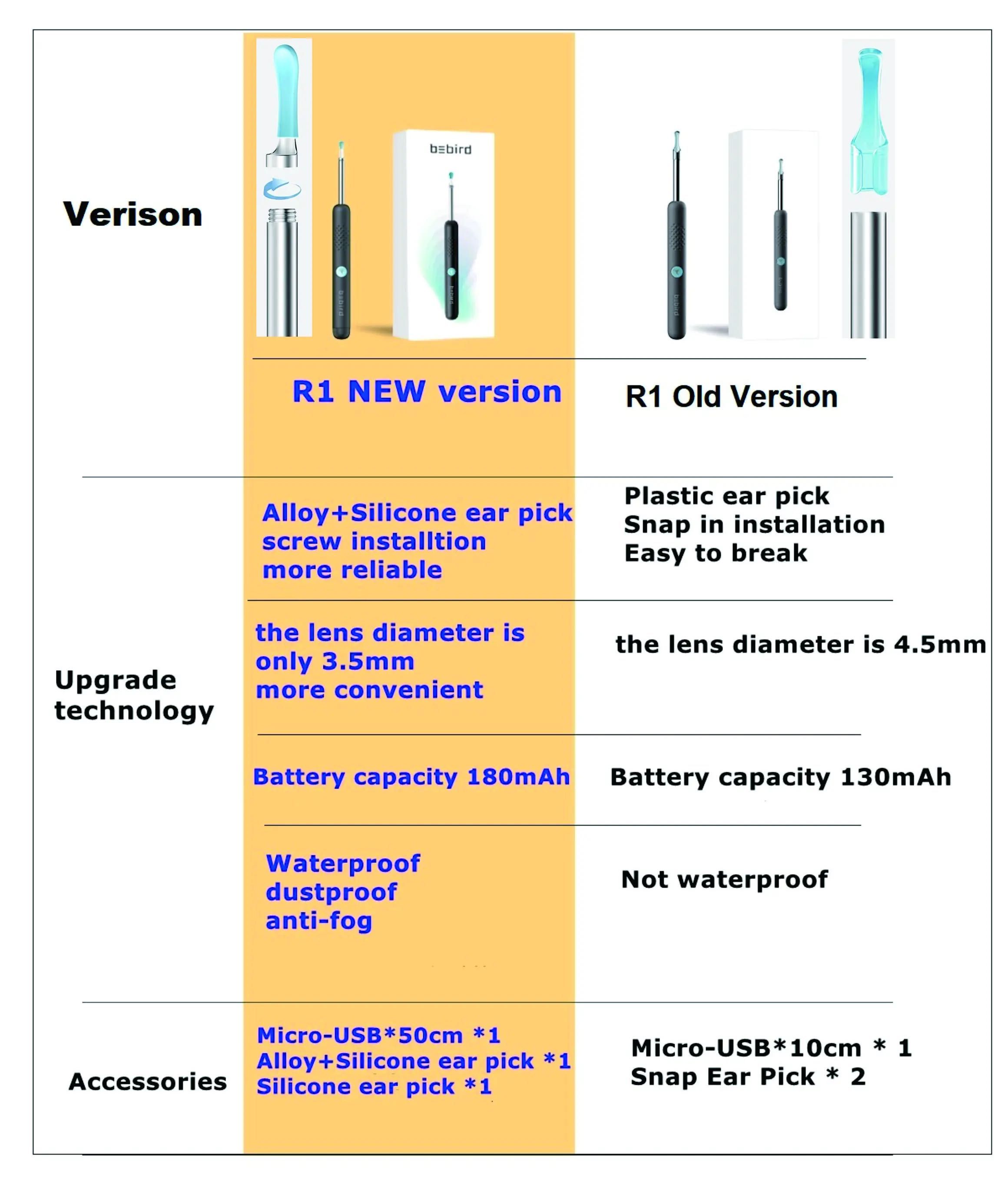 Bebird R1 беспроводной инструмент для удаления ушного воска с камерой