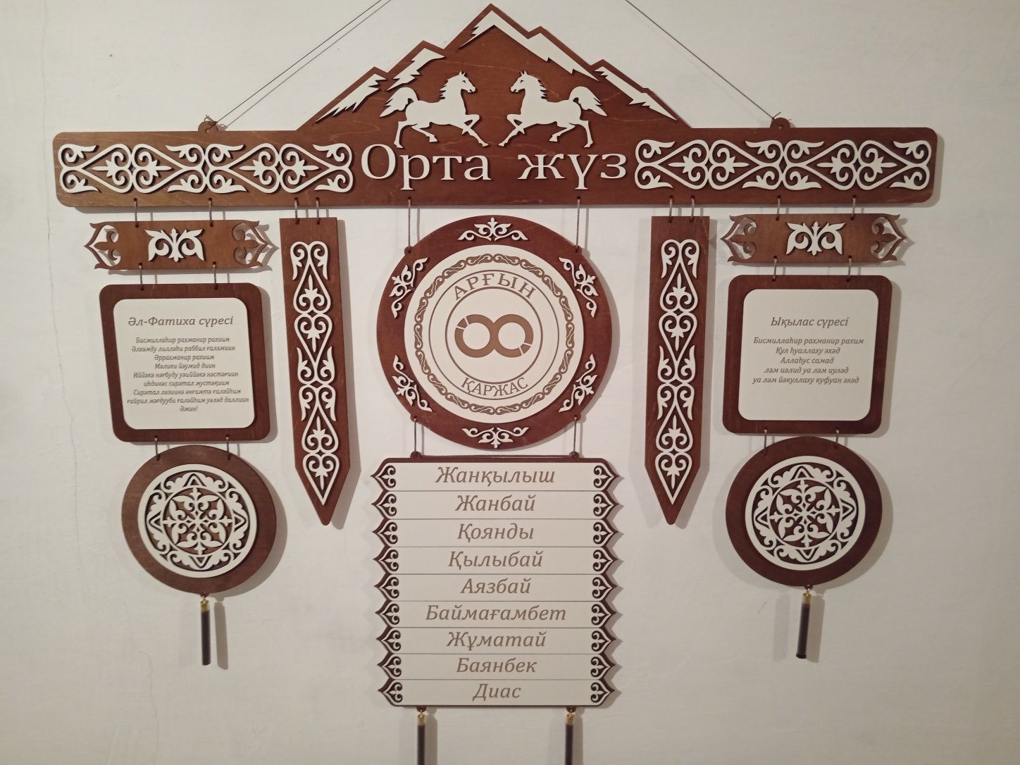 Шежире Жети аты.