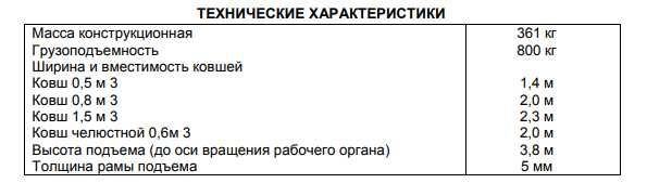 КУН-10 (ПКУ-0,8М-0) Погрузчик универс