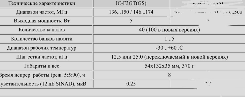 Спец Рация Icom IC-F3GT