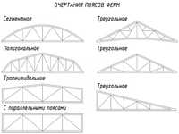 ферма навес для дом