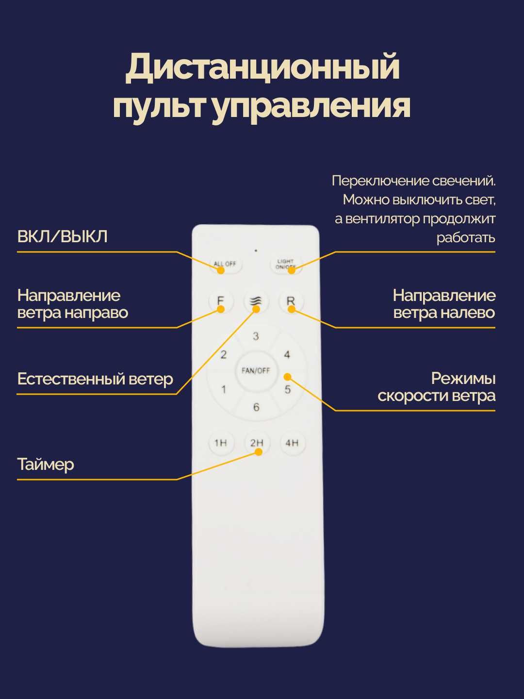 Люстра-вентилятор LED с пультом, потолочная, 3 режима освещения,