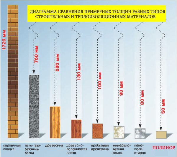 Пена POLYNOR в Кокшетау. Утеплитель в баллончиках . Внимание Акция!!!