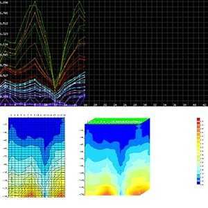 Detectare apa subterană pentru fântână sau put