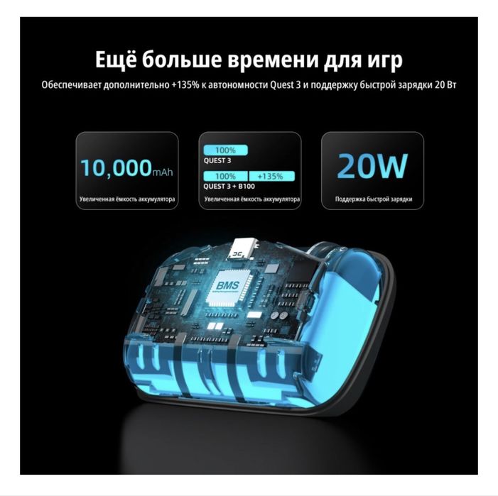 Quest 3 512GB + Bobovr s3 pro + Кейс для переноски и хранения