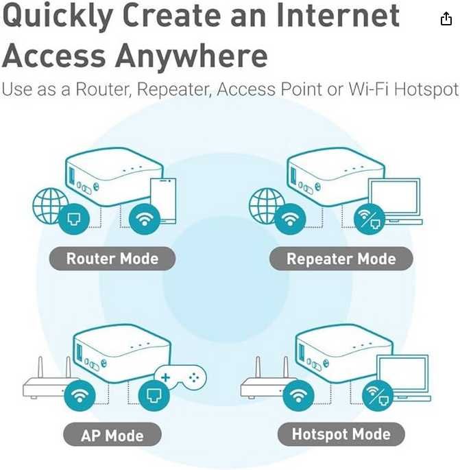 Mini Router WI FI GL.iNet GL-AR300M16 , suport VPN , repeater, NOU