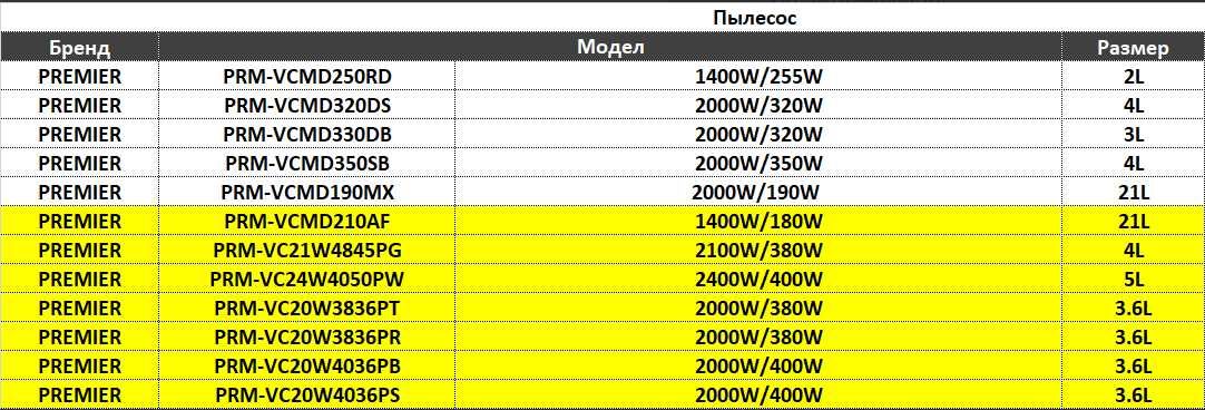 Чангютгич! АРЗОН Нархлар! PREMIER. Премьер Пылесос! Ишончли Савдо.