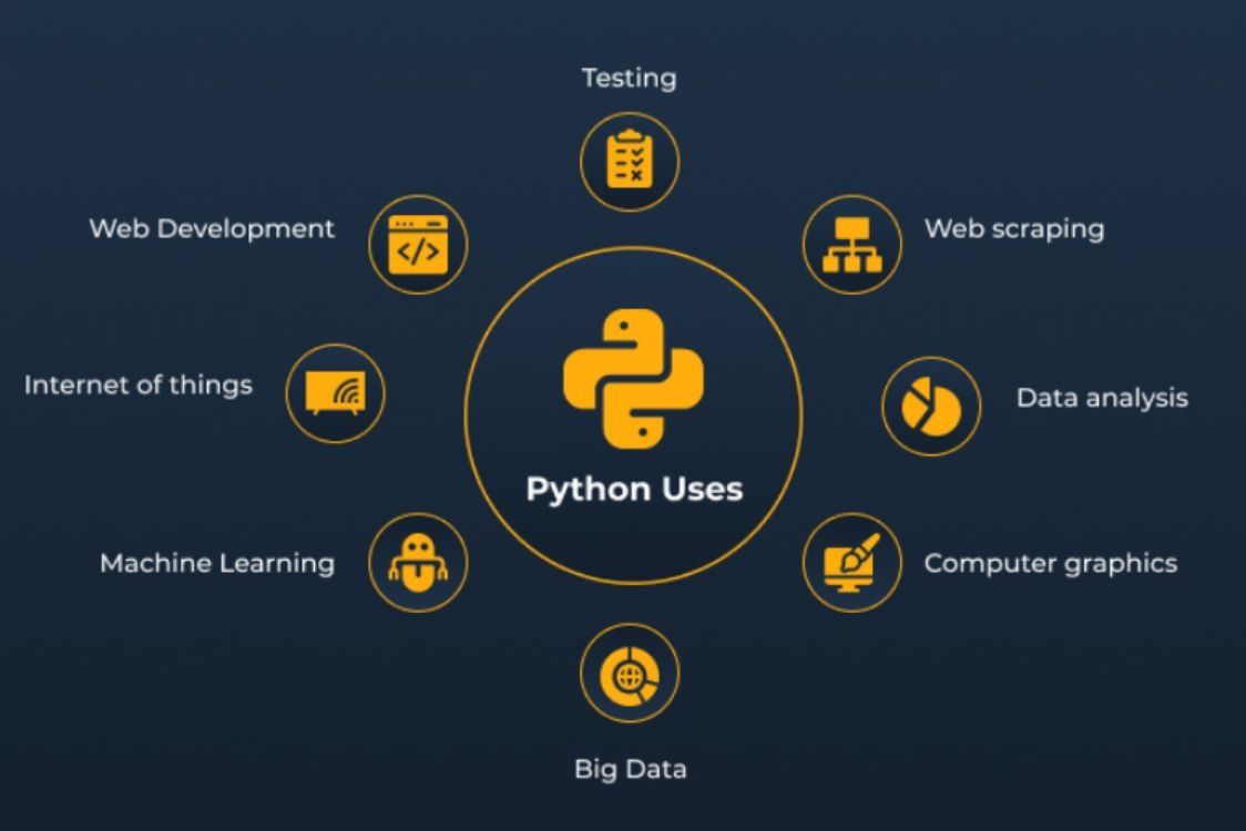 Курс Python Backend-разработки — Старт карьеры в IT!