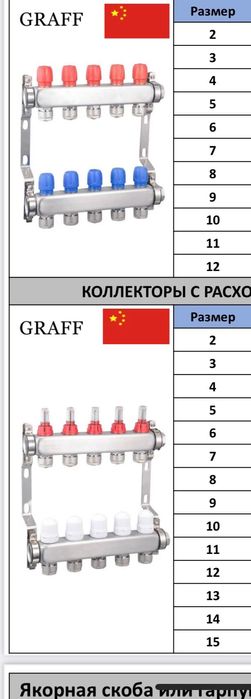 Сантехника моллари.Сантехнические товары а ассортименте