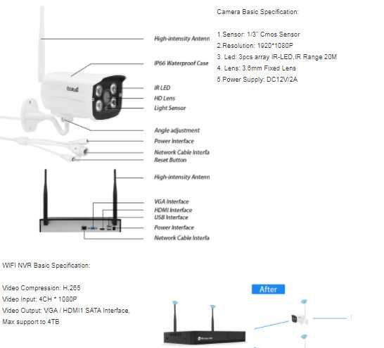 Sistem supraveghere 4 camere Video Wifi,Wirles NVR