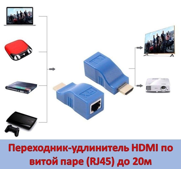 Переходник-удлинитель HDMI по витой паре 
(RJ45) до 20м