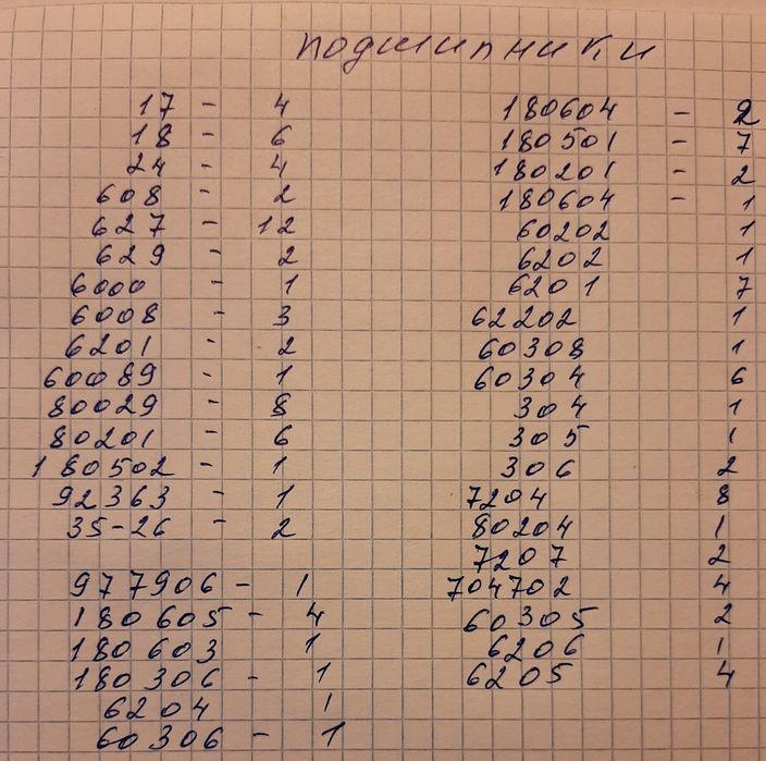 Удалить объявление.