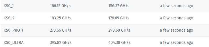 Iceriver KS0, KS PRO, KS ULTRA - 1 TH/s