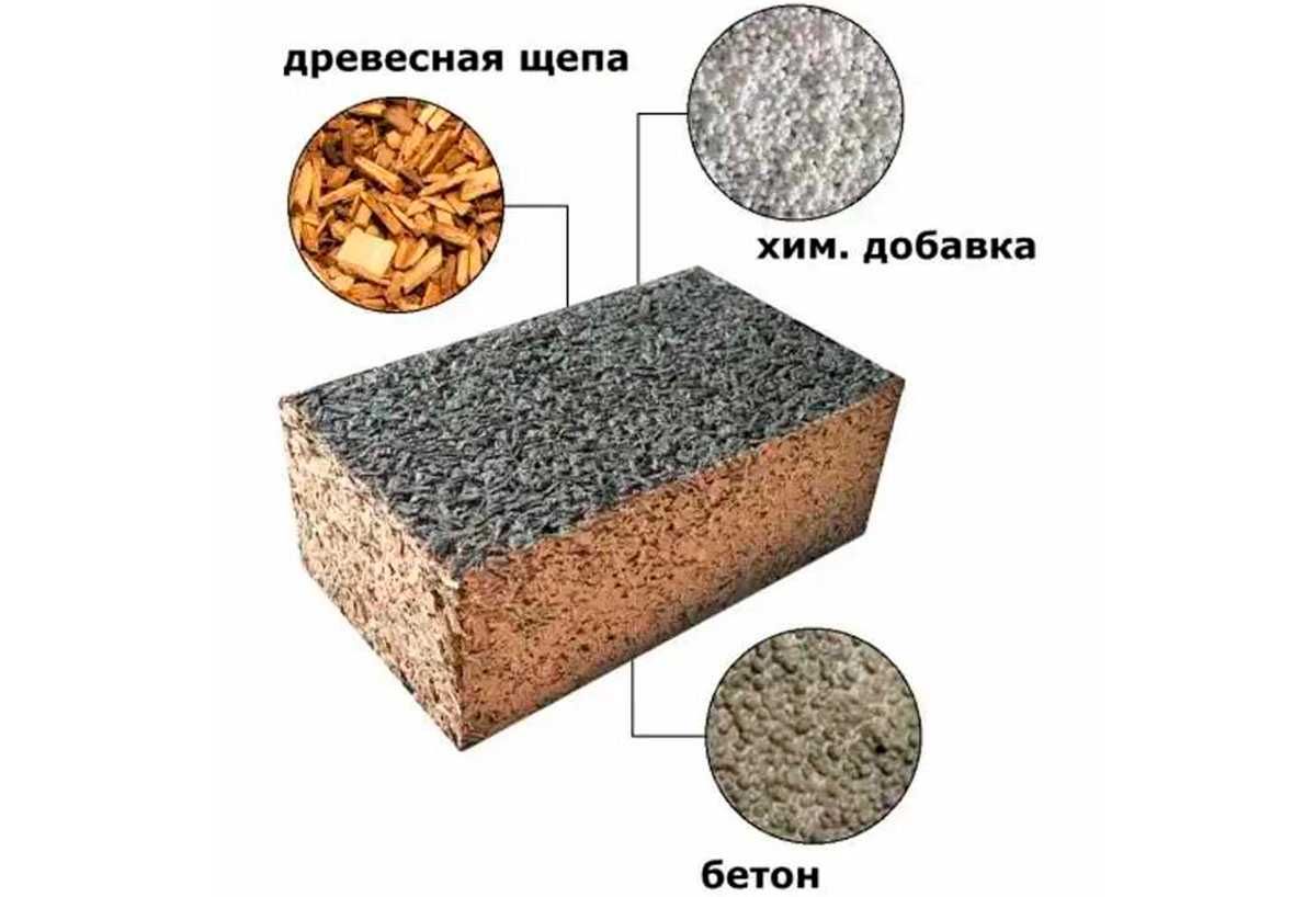 Теплоблок Автоклавный полистирол пеноблок арболитовый блоки