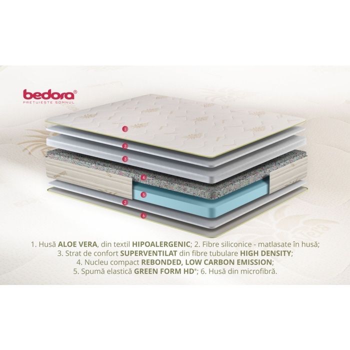 Saltea pat Bedora Aloe Vera, ortopedica, 160 x 200 cm
