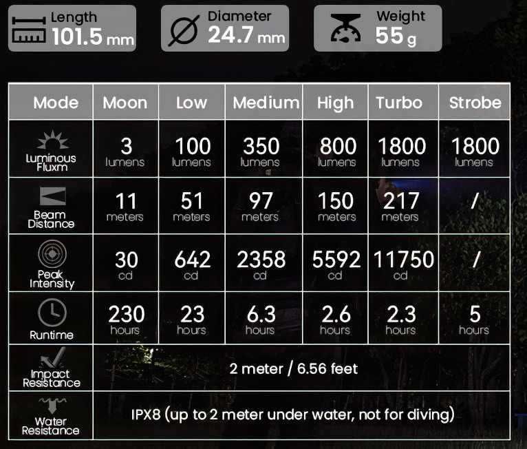 Lanterna Sofirn SC18 cu led SST40 - full set