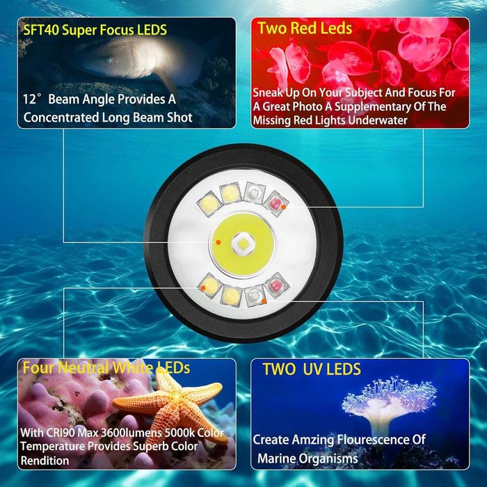 Lanterna subacvatica Wurkkos DL08 - set