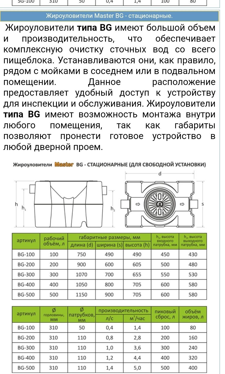 Жироуловители бытовые и промышленные.