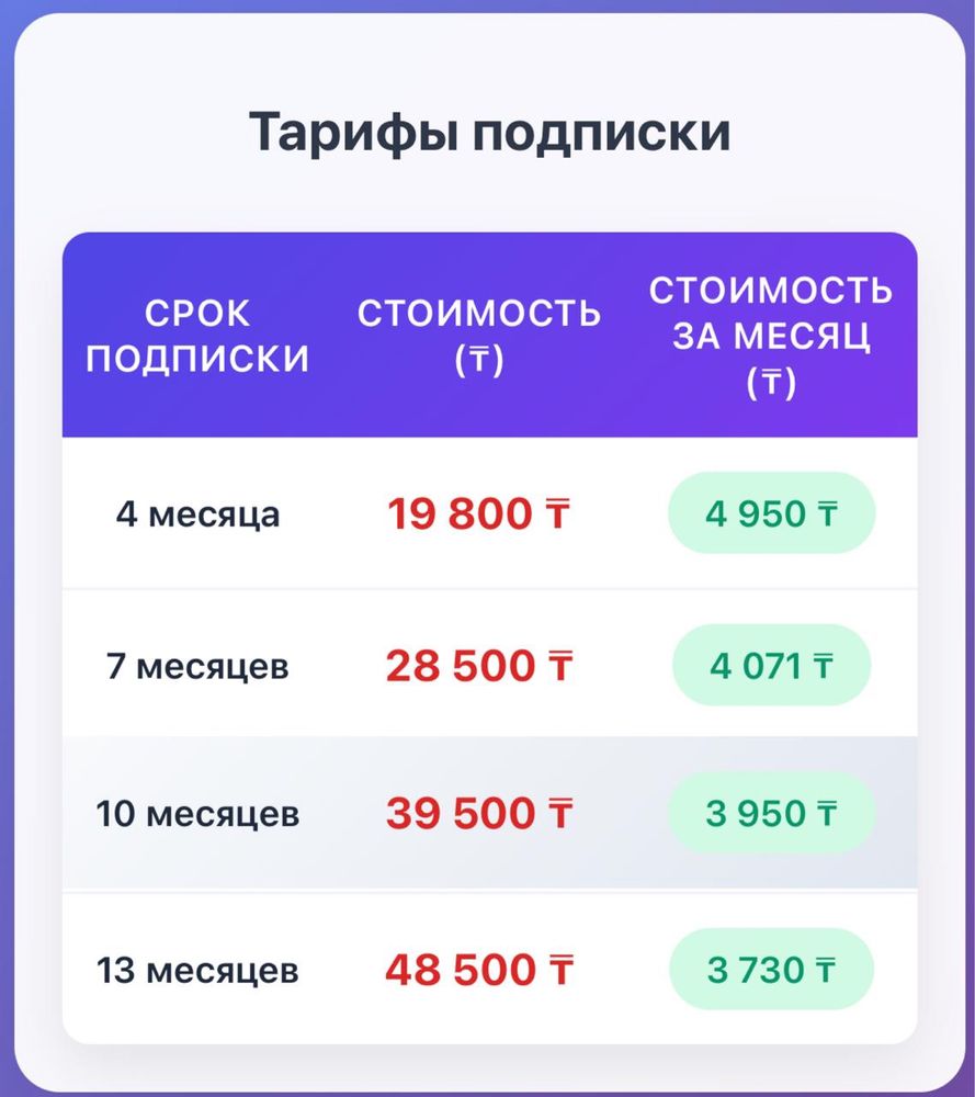 Подписка XBOX GAME PASS ultimate на Ваш аккаунт