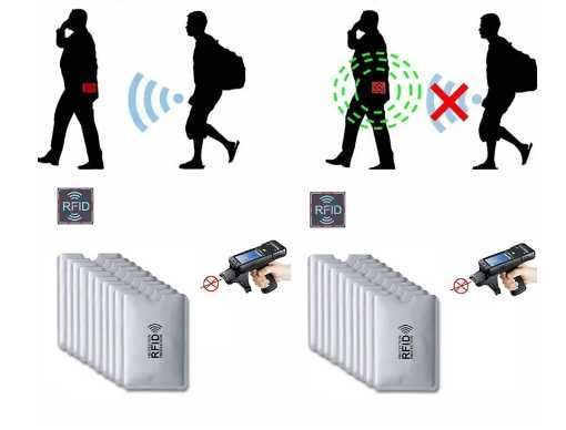 Защитно калъфче RFID  за кредитна или дебитна карта