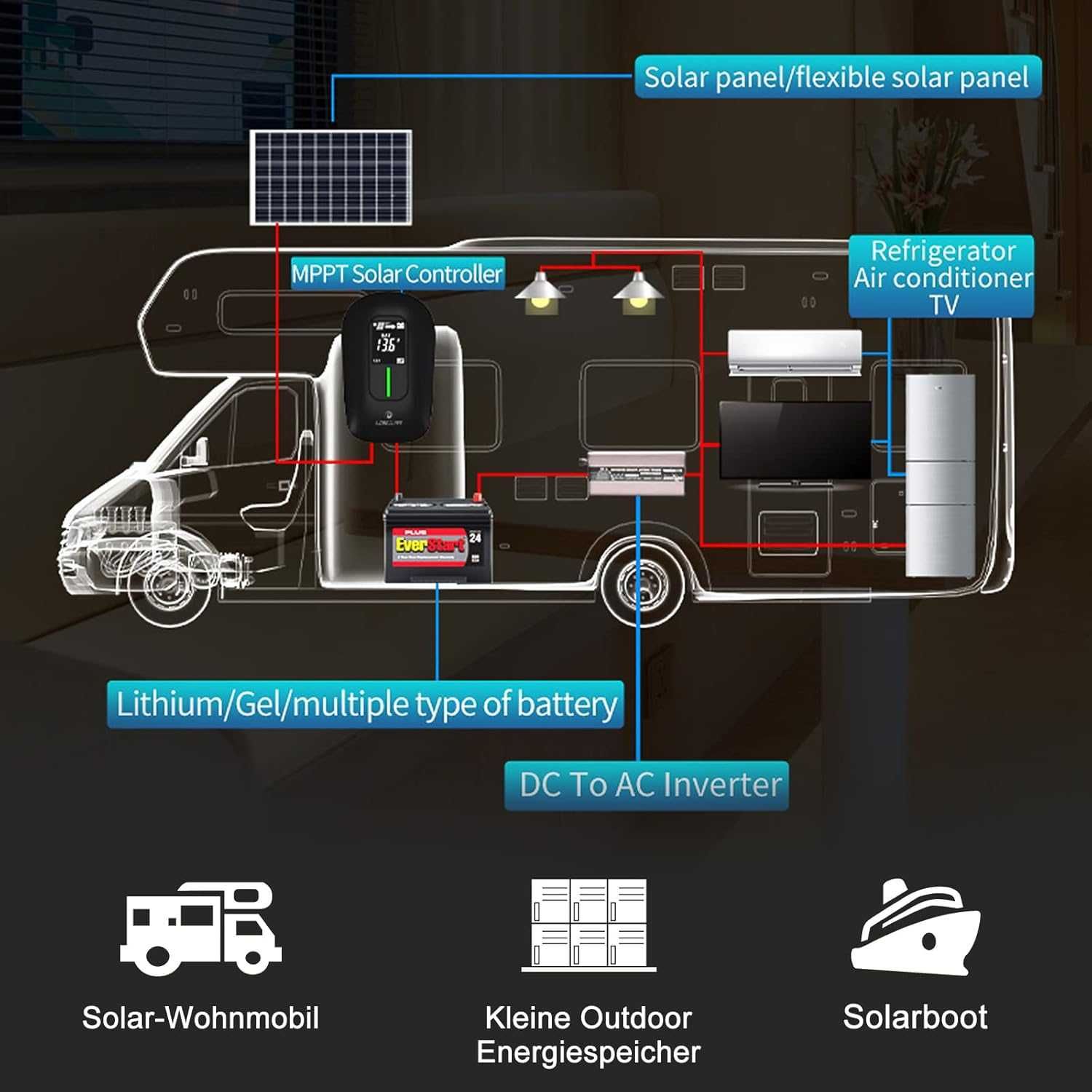 Controler incarcare solar WiFi+APP Rulota/RV/Camper,REDUS de la 600RON