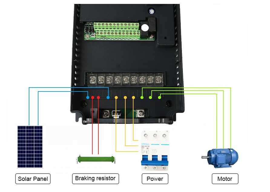 Помпени соларни инвертори 2,2kw,220v/5,5kw,380v за всички видове помпи