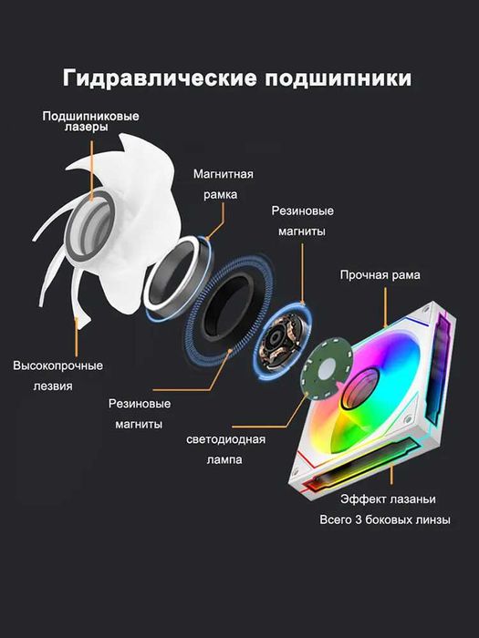 IWONGOU 3 шт кулера для корпуса пк 120мм ARGB PWM
