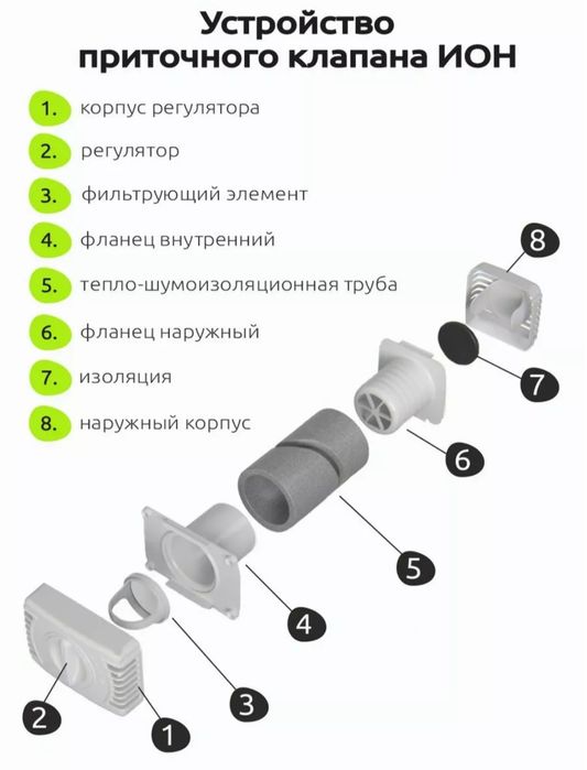 Устанавливаем вентиляцию в домах,квартирах, коммерческих помещениях.