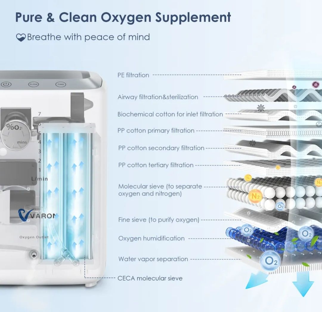 Concentrator oxigen 4,8kg portabil 1-7L aerosoli nebulizator