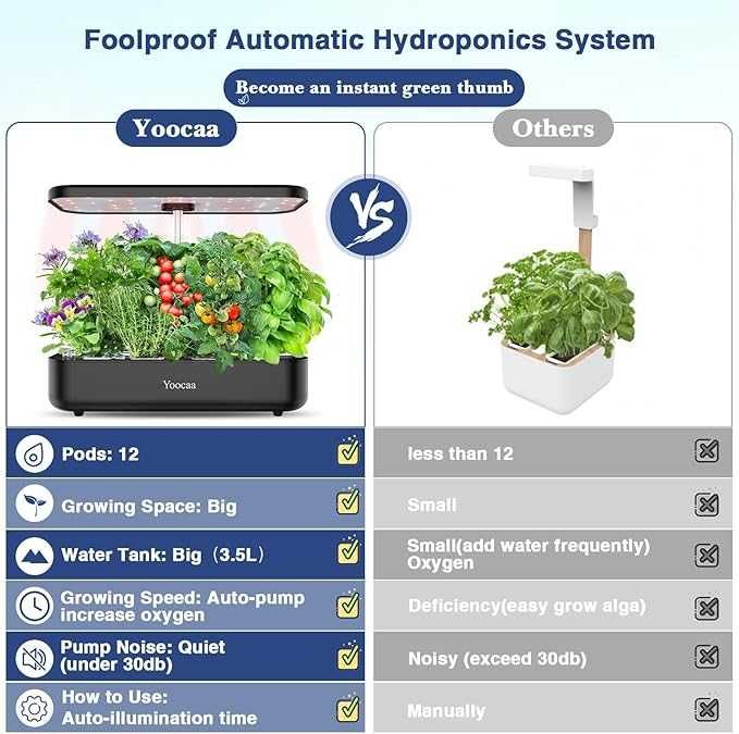 Yoocaa 12-Pod хидропонна система за кухненска градина-оранжерия