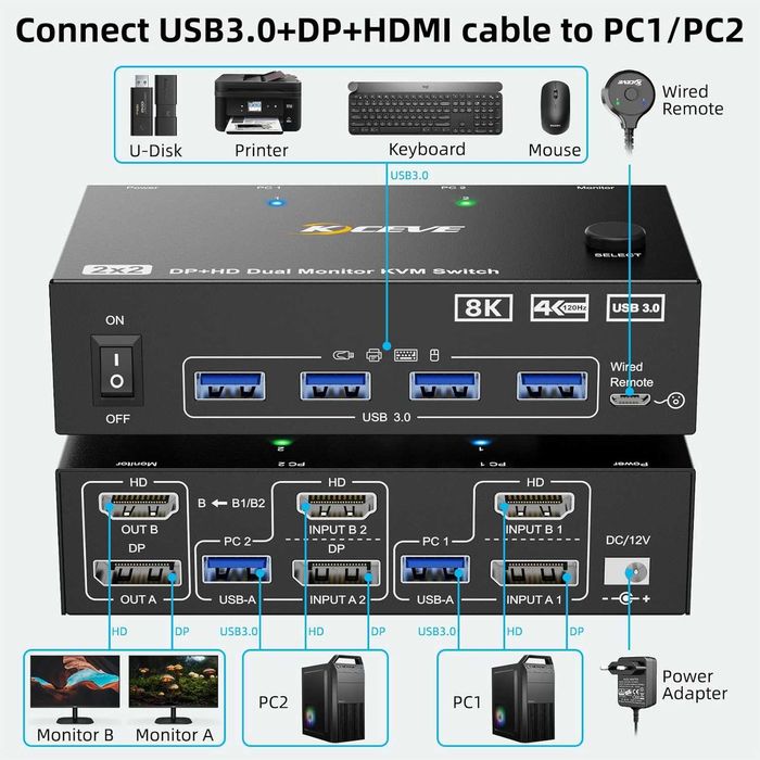KVM HDMI Switch KCEVE 8K 2 PC 2 Monitoare cu USB 3.0 și Telecomandă