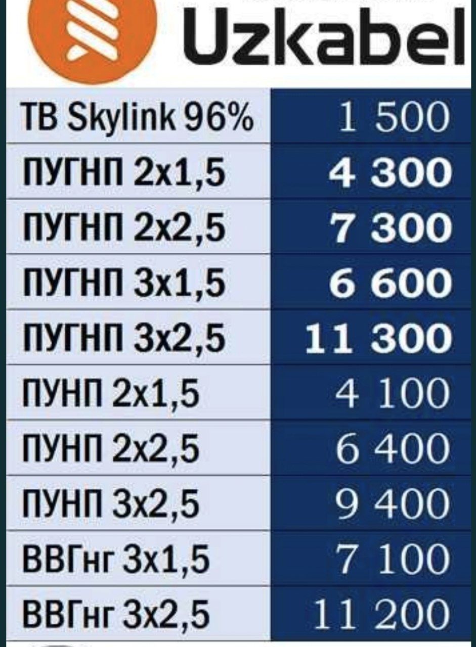 Uzkabel, Узкабель. Кабель ва хар хил турдаги электротоварлар