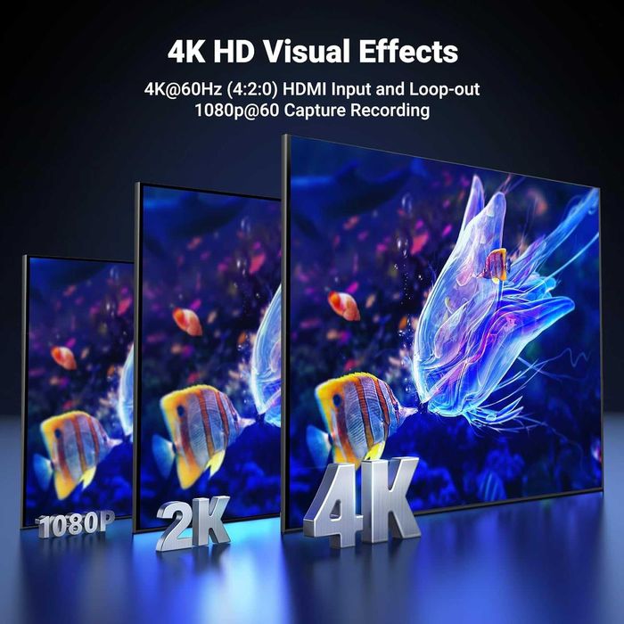 UGREEN 4K HDMI Capture Card 1080p60 USB C за Streaming и Gaming