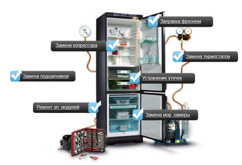 Ремонт холодильеиков на выезд