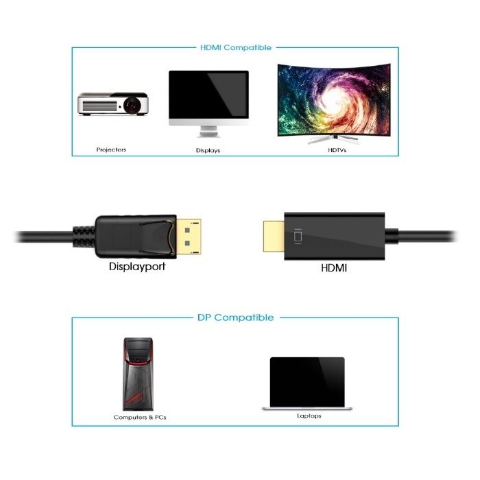 Cablu DisplayPort - HDMI pt laptop pc suporta audio 1080p lungime 3M