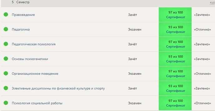 Дипломные курсовые практики тесты рефераты доклады презентации и т.д