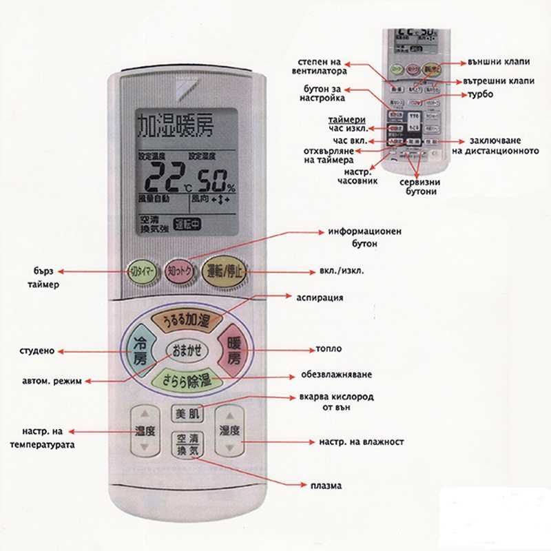 Климатик Daikin F22HTRS Ururu Sarara -дезактивира Ковид 19(SAR CoV2)