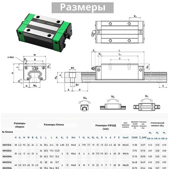 HGH15CA / HGW15CC – Линейные подшипники (каретки) для рельс 15 мм