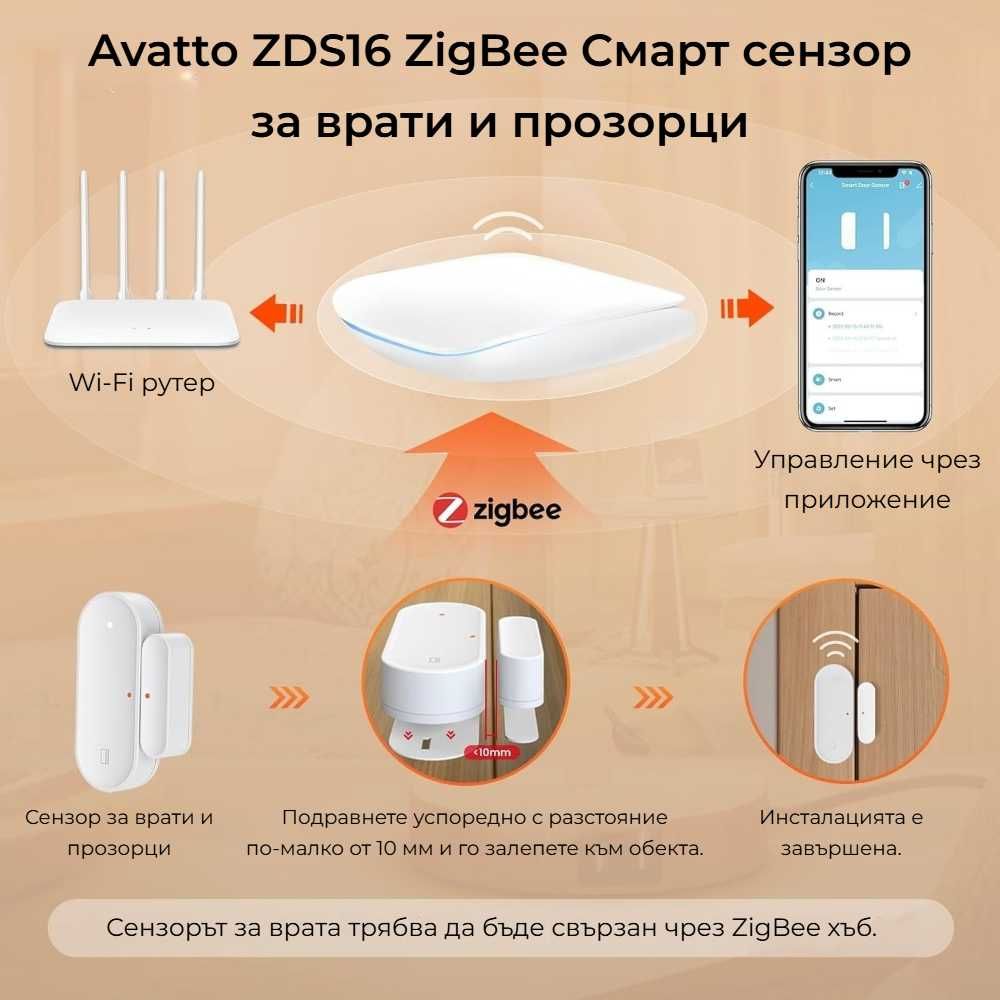 Avatto ZDS16 – ZigBee Смарт сензор за врати и прозорци