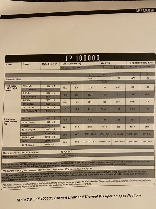 Lab Gruppen Fp10000q