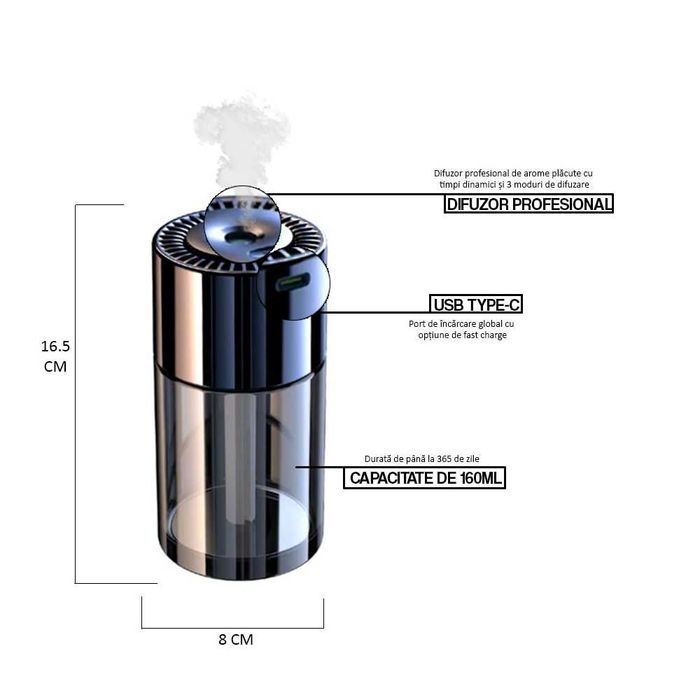 Difuzor Odorizare/Parfumare, auto, casa, birou, accumulator, esenta