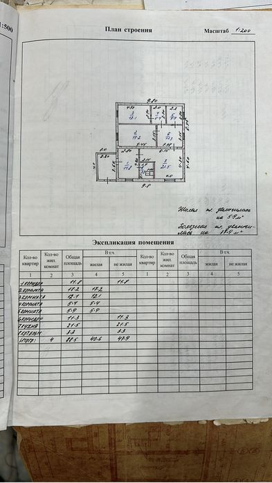 Продам частный дом