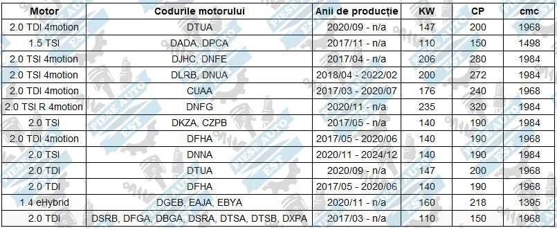 Kit brate spate VW Passat B8 - Skoda Superb 3 - Arteon