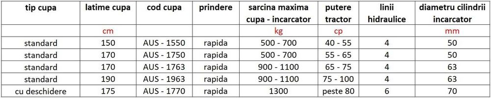 Incarcator pe tiranti 1300 kg 3.5 m pentru tractor 50 - 80 cp | Prof3